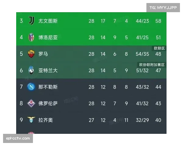 国际米兰5-0大胜都灵成功登顶意甲积分榜开启新赛季强势征程