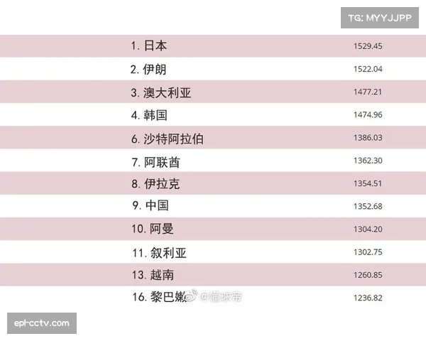 2030年世预赛抽签规则公布,依据国际足联排名分档 2030年世预赛抽签规则公布,依据国际足联排名分档