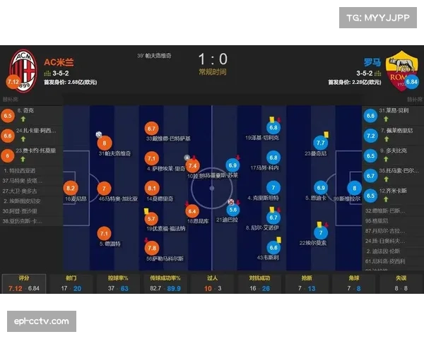 米兰1比0战胜罗马，门将迈尼昂扑出迪巴拉点球成关键