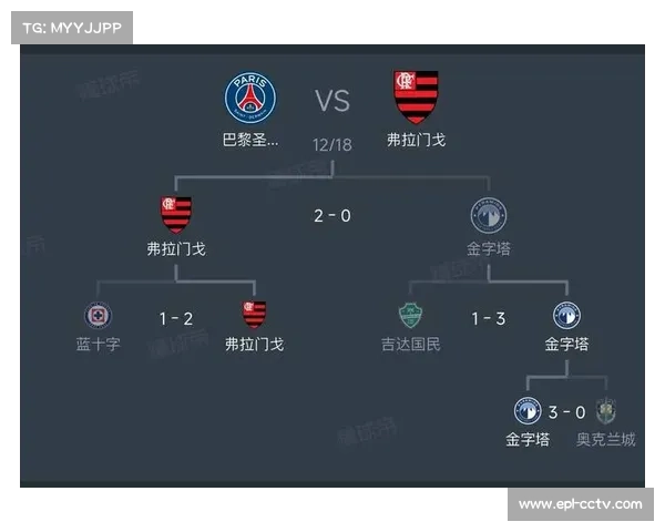 巴黎圣日耳曼点球大战胜弗拉门戈，夺国际足联2025年洲际杯冠军