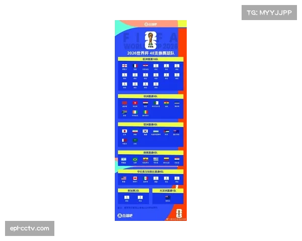 2026年FIFA世界杯赛程公布,北美三国联合举办 2026年FIFA世界杯赛程公布,北美三国联合举办